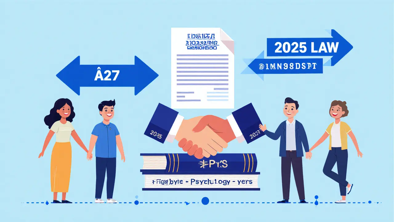 Časová osa ukazující, jak se ČAP a ČPtS blíží k jednotnému zákonu o psychoterapii v roce 2025.